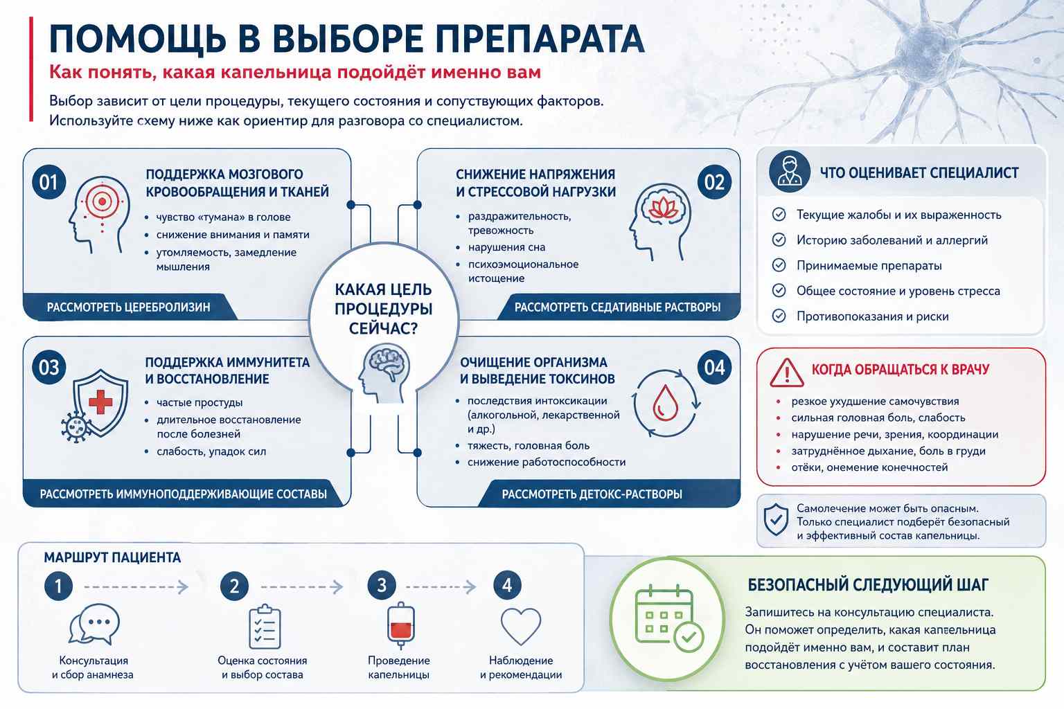 Инфографика помогает в выборе препарата